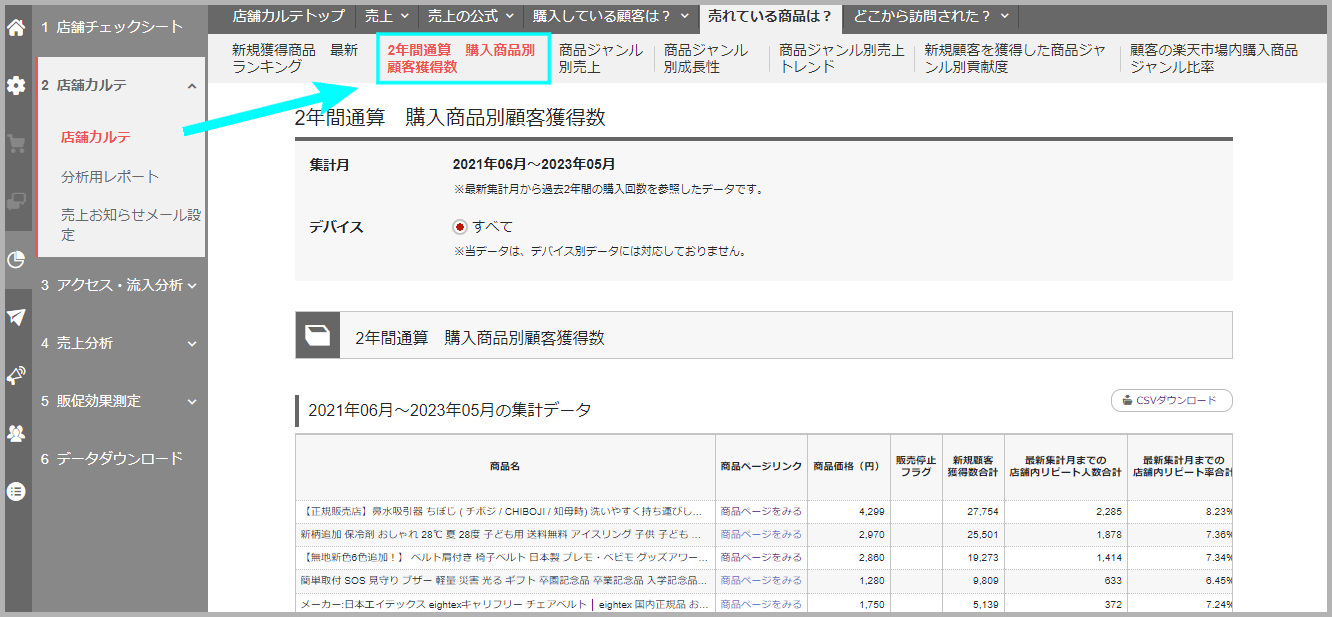 2年間通算　購入商品別顧客獲得数